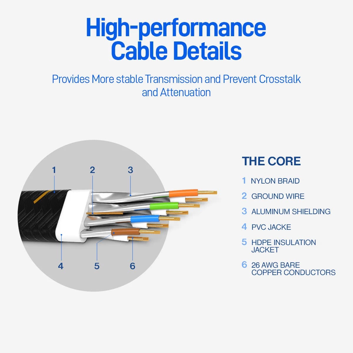 AMPCOM CAT7 Ethernet Cable (10G 600MHz), Shielded Flat RJ45 Network Patch Cord, 50u Gold Plated Lead, Polyester Braided — view 4