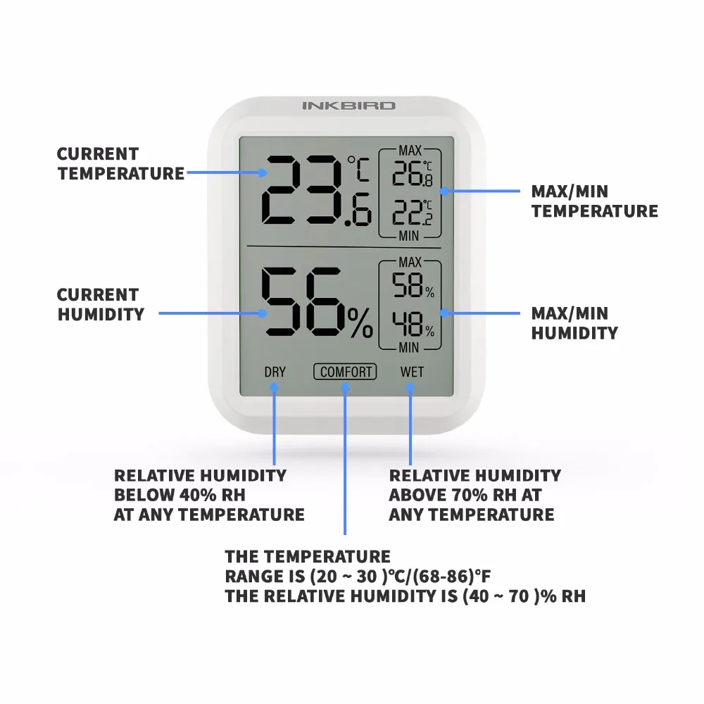 INKBIRD ITH-20 Digital Electronic Thermometer Hygrometer Multiple Uses for Temperature Humidity Meter Alarm Weather Air Quality — view 5