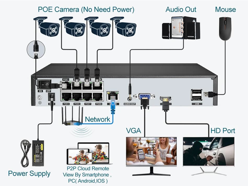 Super 8MP POE NVR Video Recorder Audio IP Camera H.265 CCTV System ONVIF Network Face Detect P2P Video Surveillance Camera RTSP — view 4