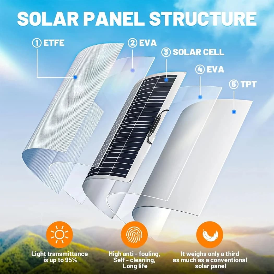 PORIYA 400W 12V  Flexible Solar Panel Mono Home Caravan Camping Charging 20A Controller — view 3