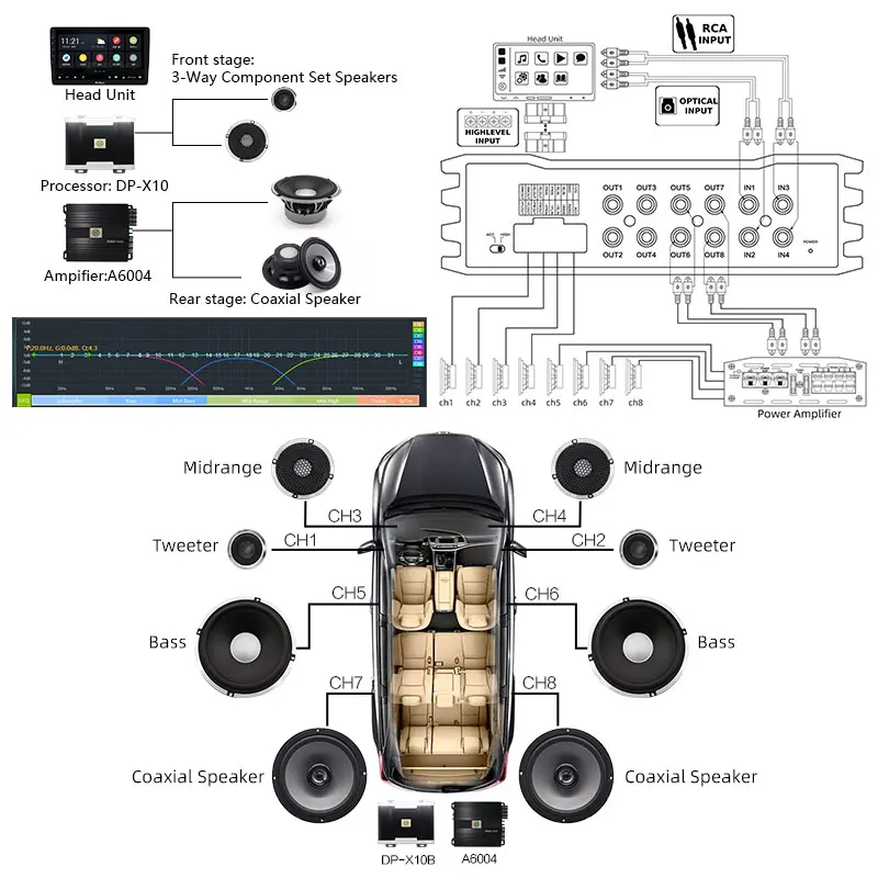Sennuopu X10B Car Audio 4 Channel Audio Power Amplifier 8 Channel DSP Sound Processor Equalizer Vehicle Audio Sound Amp — view 2