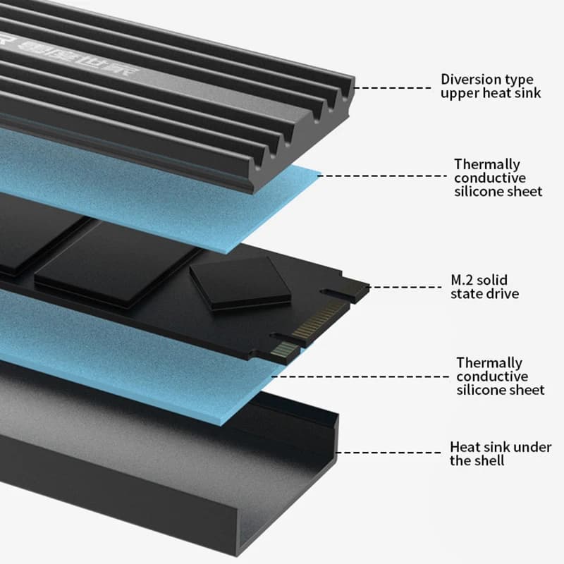 TEUCER M2 SSD Heatsink NVME 2280 Solid State Disk Drive Radiator Cooler Cooling Pad for Desktop PC M.2 NVME PS5 Heatsink — view 5