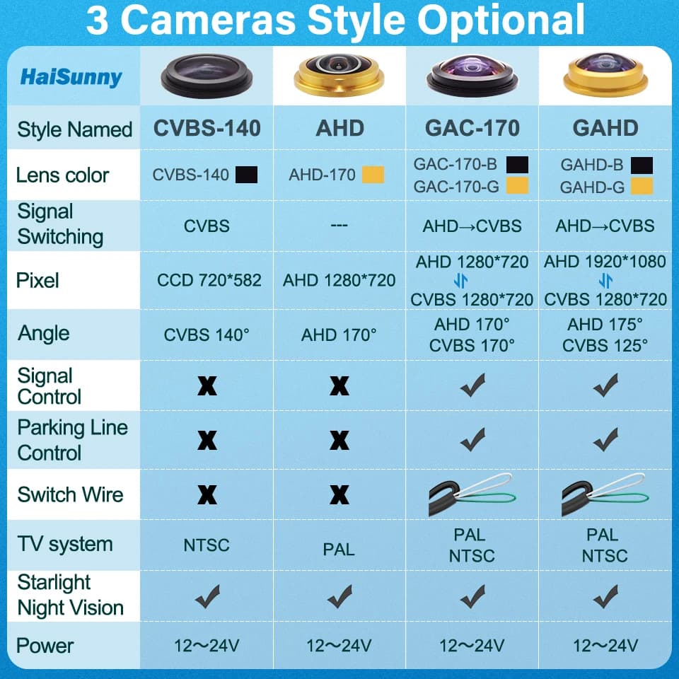 170° Fisheye Lens Sony Full HD AHD 1080P CVBS Night Vision Waterproof Vehicle Rear View Reverse Camera Car Camera — view 4
