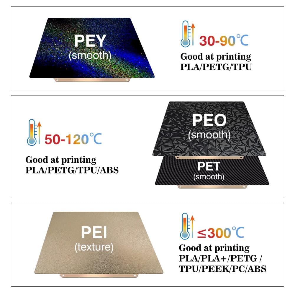 For Anycubic Kobra S1 Plate Pei Sheet 264x276mm Textured Kobra S1 Combo Build Plate Double Sided Peo Pet Pey Kobra S1C Bed — view 4