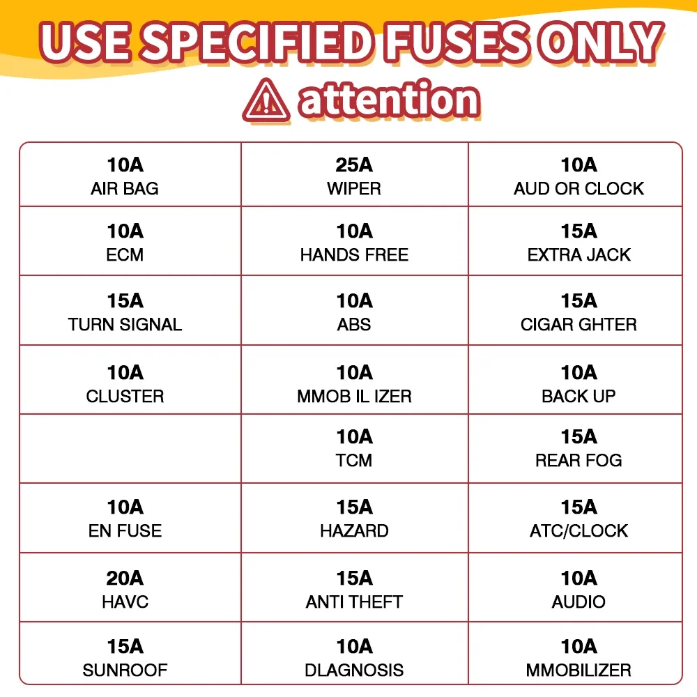 300pcs 5/7/10/15/20/25/30A Fuse Car Blade Fuse Assortment Assorted Kit Mini Small Size Blade Set Auto Truck Automotive Fuse — view 5