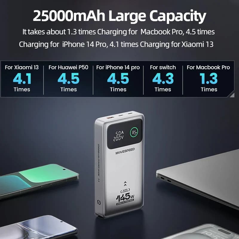 MOVESPEED M25Pro 140W Power Bank 25000mAh PD3.1 Fast Charge Portable External Battery 100W Powerbank for MacBook Notebook Laptop — view 4