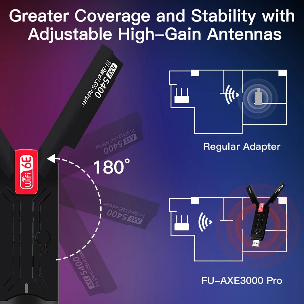 WiFi6E AX5400 USB 3.0 Wireless Adapter 2.4GHz/5GHz/6GHz Wi-Fi Booster With High Gain Antenne For PC/Laptop Win10/11 Driver Free — view 4