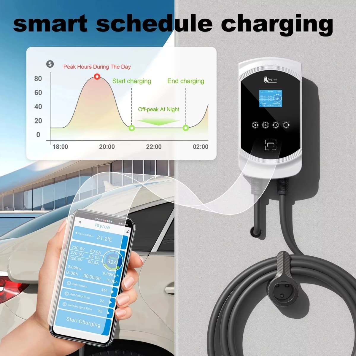 feyree EV Charger 32A 7.6KW Electric Vehicle Car Charger EVSE Wallbox 11KW 22KW 3Phase Type2 Cable IEC62196-2 Socket APP Control — view 5