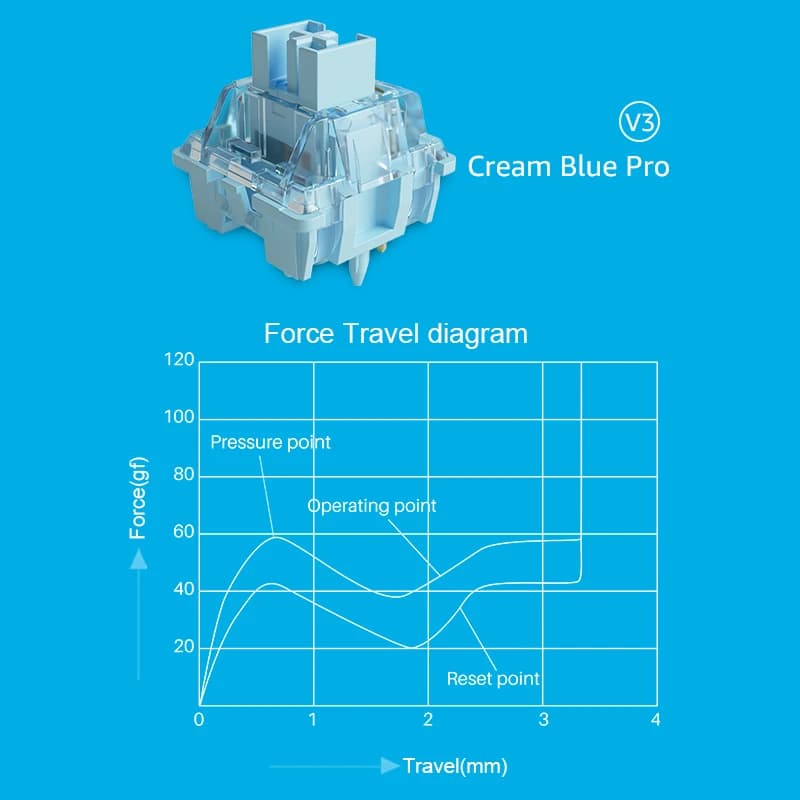 Akko V3 Pro Cream Blue Switch 5 Pin 45gf Tactile Switch With Dustproof Stem Compatible with MX Mechanical Keyboard (45 pcs) — view 3