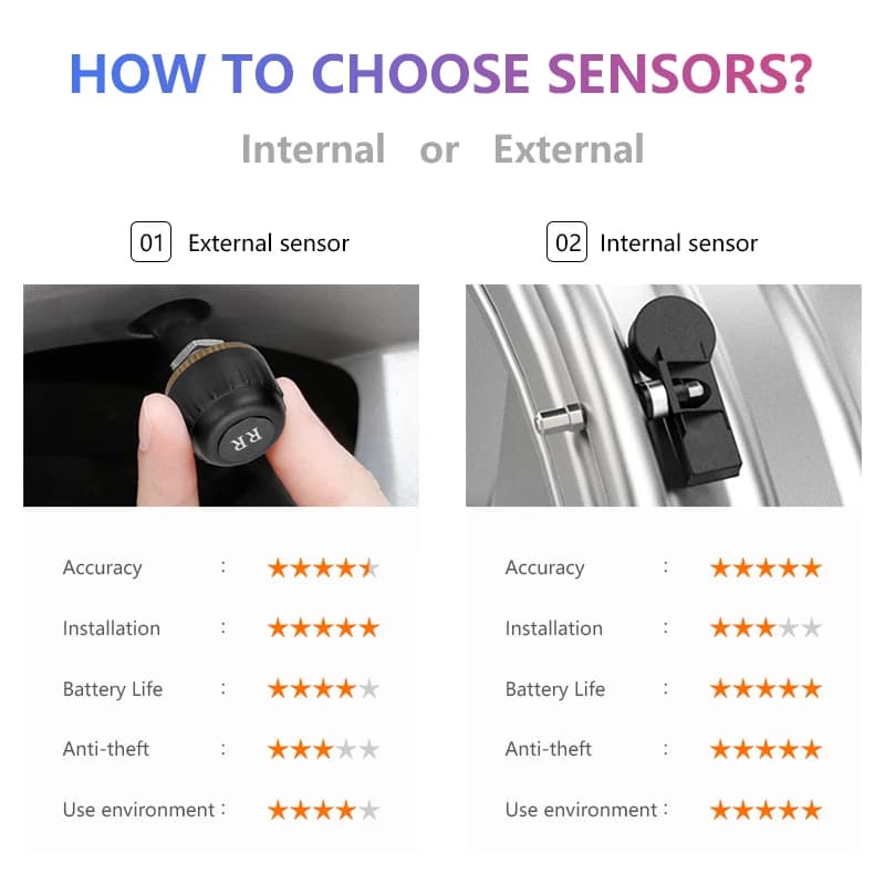 Srnubi Android TPMS for Car Radio DVD Player Tire Pressure Alarm Monitoring System Spare Tyre Internal External Sensor USB TMPS — view 4