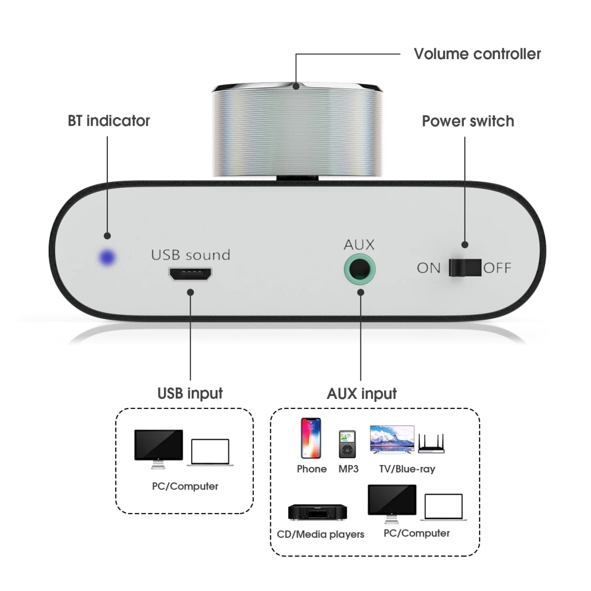 Douk Audio HiFi Bluetooth 5.0 Power Amplifier Mini TPA3116 Digital Class D Desk Stereo Audio Amp for Home Car 50W + 50W — view 2