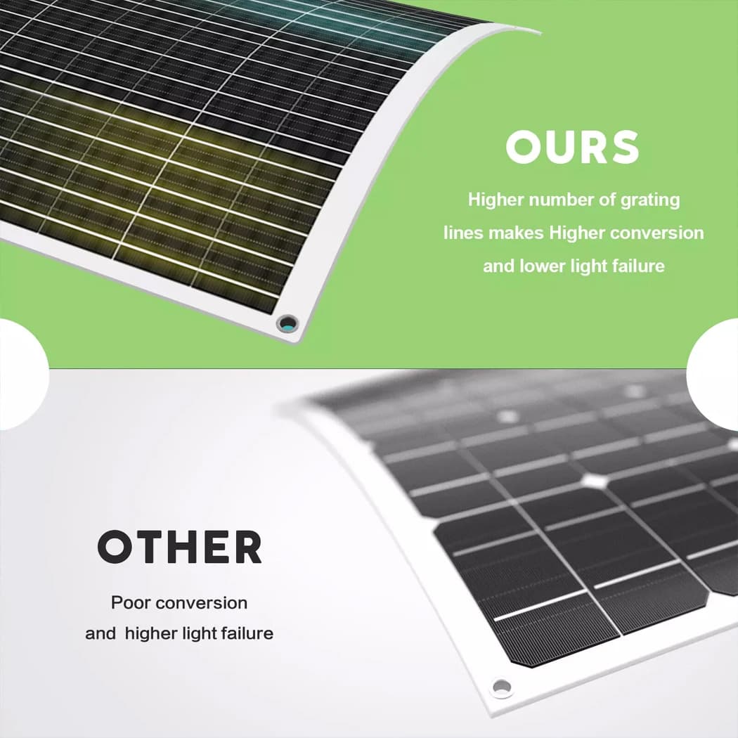 PORIYA 400W 12V  Flexible Solar Panel Mono Home Caravan Camping Charging 20A Controller — view 5
