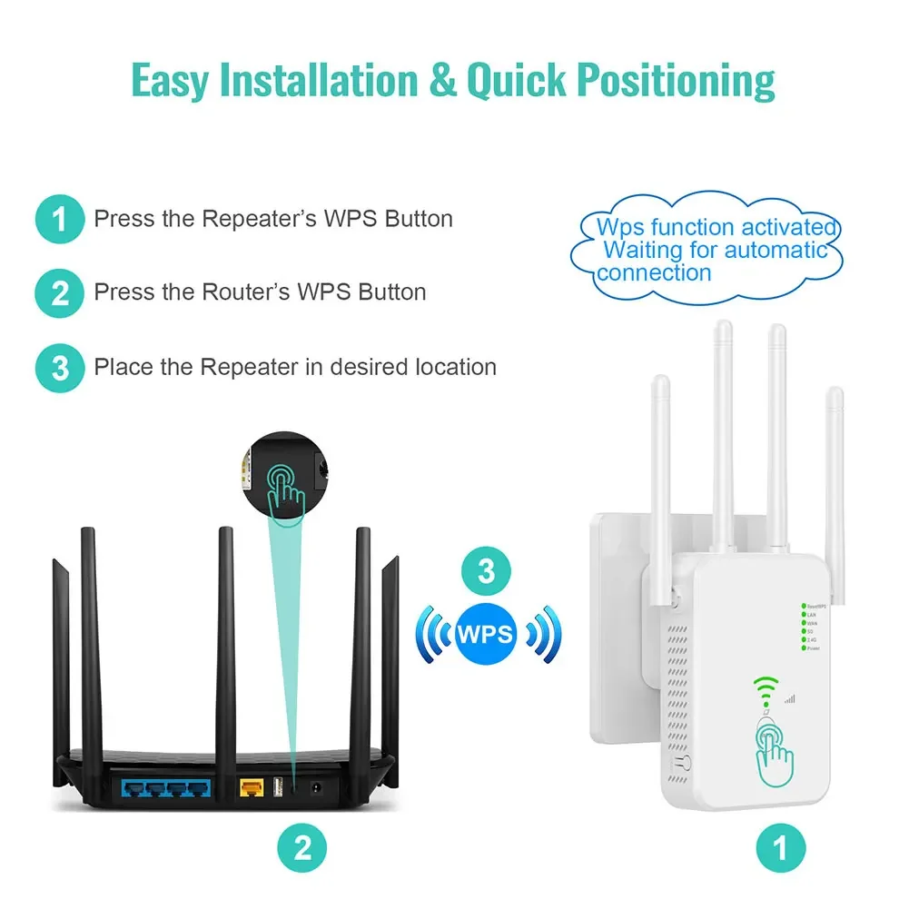 Dual-Band WiFi Repeater - 1200Mbps, Boosts 2.4G & 5G WiFi Signal, 802.11ac Gigabit Amplifier with WPS — view 2