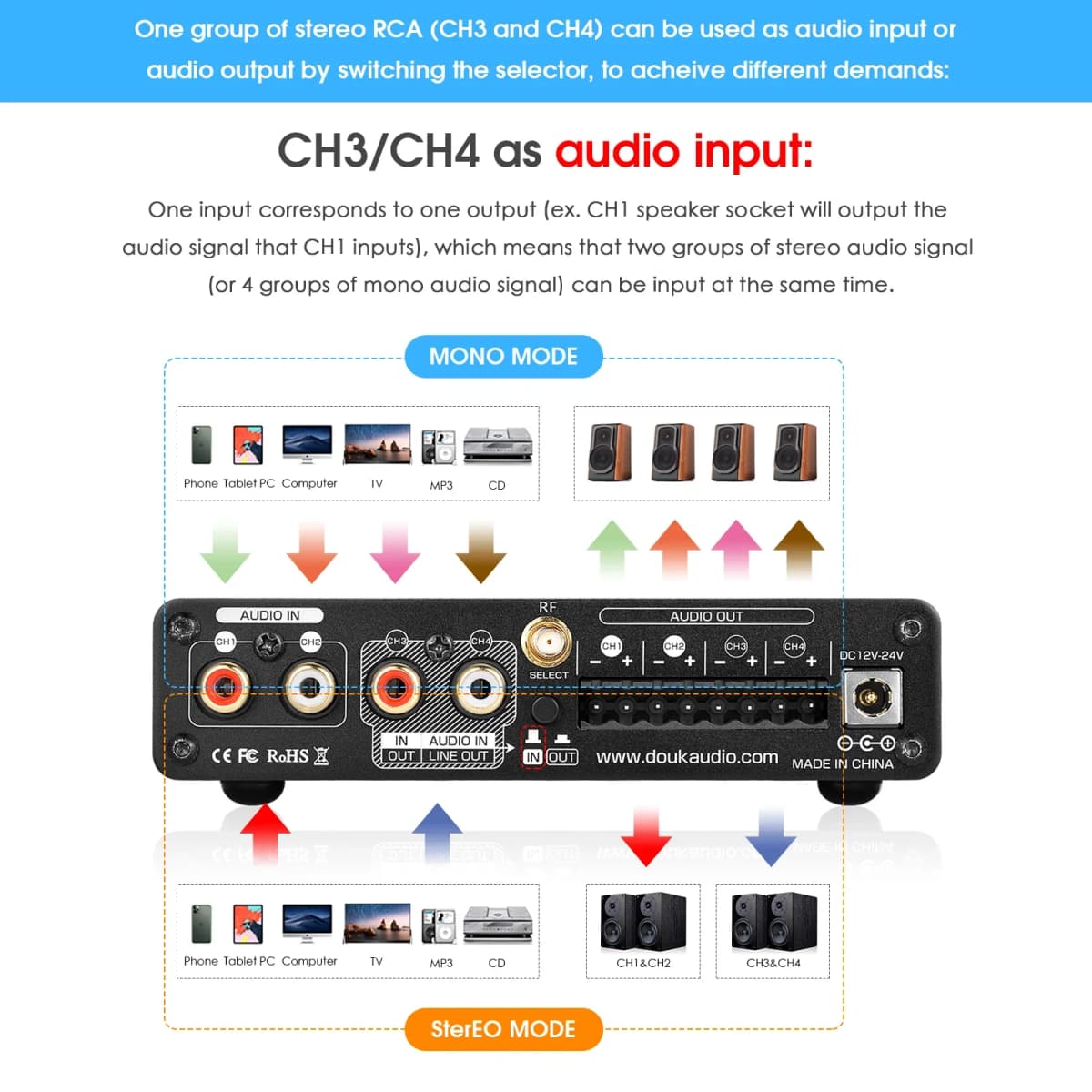 Douk Audio M4 Mini 2/4 Channel Bluetooth 5.0 Digital Amplifier Stereo Audio Receiver Desktop Audio Amp USB Music Player 50W*4 — view 3