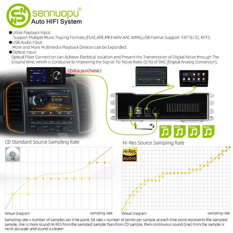 Sennuopu X10B Car Audio 4 Channel Audio Power Amplifier 8 Channel DSP Sound Processor Equalizer Vehicle Audio Sound Amp — view 3