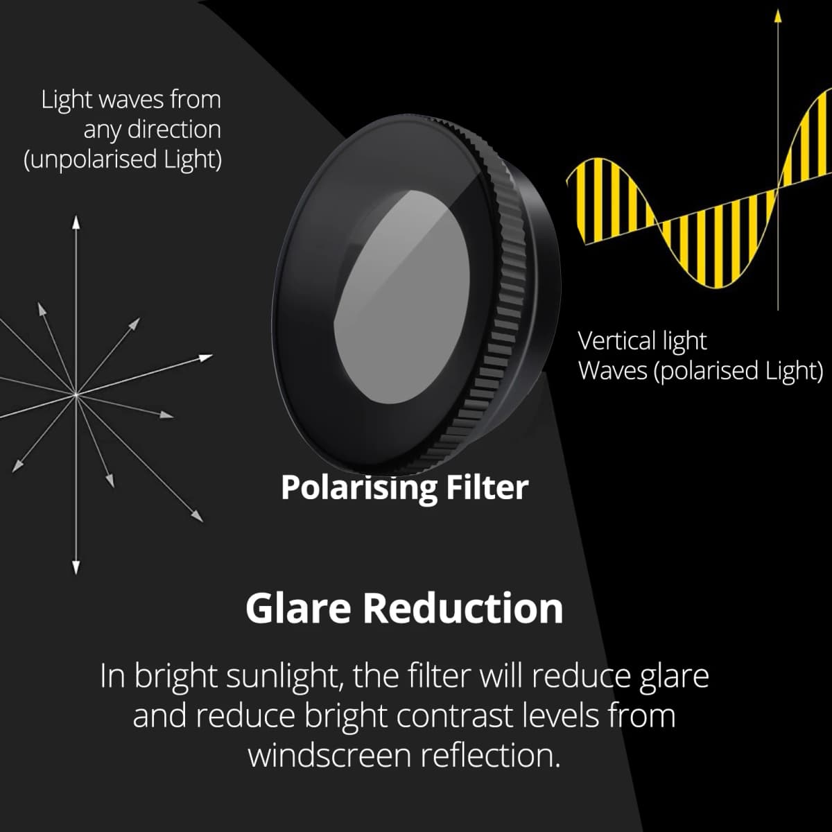 for 70mai Dash Cam 4K Omni X800 CPL Filter Reduce Glare Reflection Enhance Contrast  for 70mai Rear Cam CPL Filter — view 3
