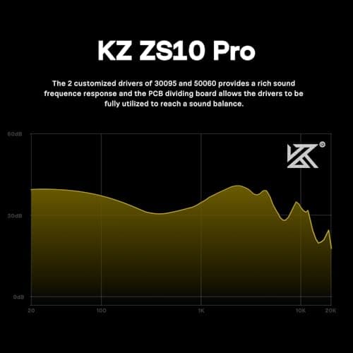 Linsoul KZ ZS10 Pro, 4BA+1DD 5 Driver in Ear Monitor, HiFi Wired Earbuds, Gaming Earbuds, Hybrid IEM Earphones with Stainless Steel Faceplate, Recessed 2 Pin Detachable Cable (Without Mic, Black) — view 4
