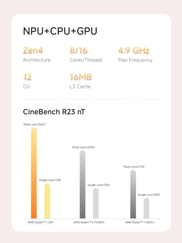 MINISFORUM AI X1-255 Mini PC AMD Ryzen 7 255 (8C/16T, up to 4,9 GHz), 32 GB DDR5 RAM 1 TB M.2 SSD,HDMI/DP/USB4 (4K@120 Hz), Dual Speaker/DMIC,USB-A X 3, 2.5G LAN, Wi-Fi 7/BT5.4 — view 3