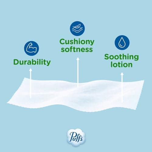 Puffs Facial Tissues Plus Lotion, 1 Cube Box, 48 Facial Tissues per Box, Allergies and Colds (Packaging May Vary) — view 4