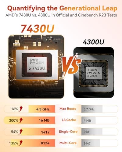 GEEKOM A5 Mini PC, Ryzen 5 7430U, 16GB Dual-Slot Upgradeable RAM, 512GB SSD — view 3