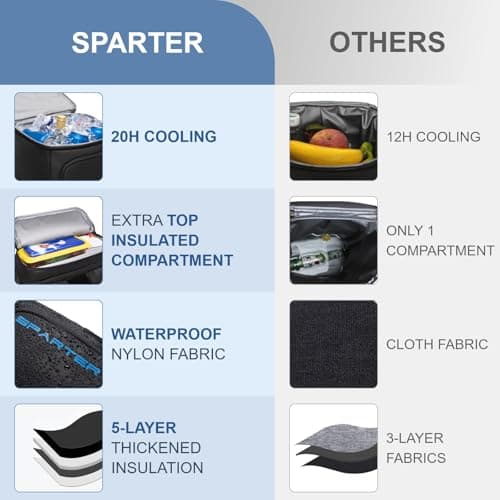SPARTER Backpack Cooler Insulated Leak Proof 33 Cans, 2 Insulated Compartments Thermal Bag, Portable Lightweight Beach Travel Camping Lunch Backpack for Men and Women — view 2