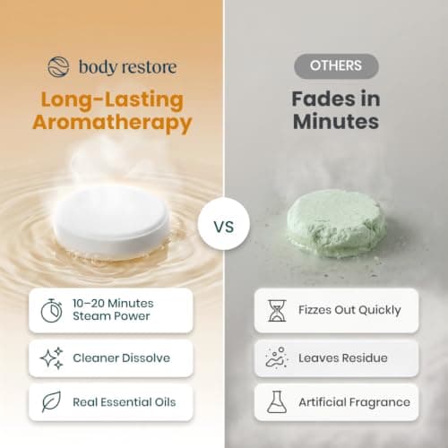 Body Restore Shower Steamers Aromatherapy 6 Pack – Fathers Day Gift for Dad, Birthday Gifts for Men, Relaxation Stress Relief Self Care – Premium Citrus Essential Oil Tablets — view 3
