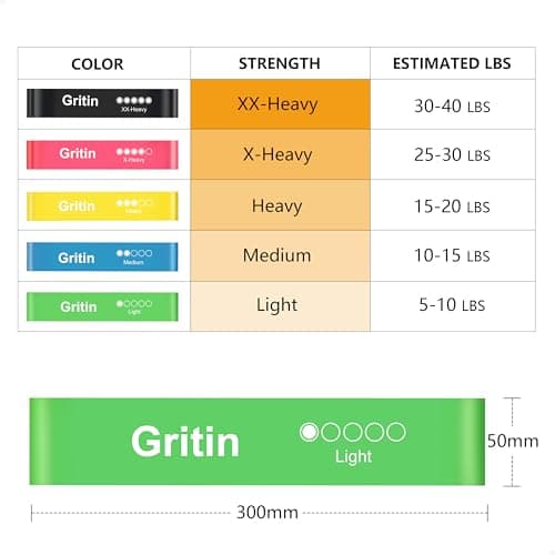 Gritin Resistance Bands, Set of 5 Skin-Friendly Resistance Exercise Band