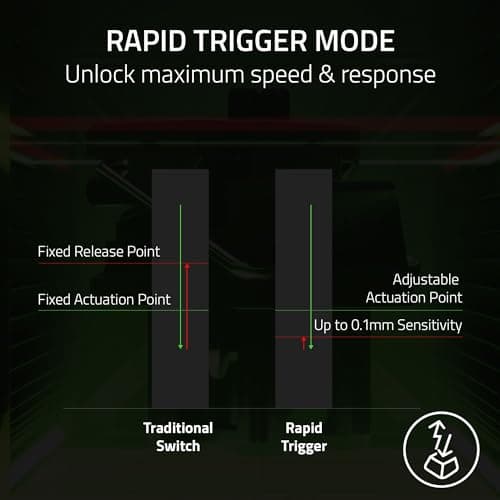 Razer Huntsman V3 Pro Mini 60% Esports Gaming Keyboard: Analog Optical Switches with Rapid Trigger & Adjustable Actuation - Onboard Adjustments - Dual-Purpose Mod Keys - Doubleshot PBT Keycaps - Black — view 3