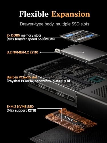 MINISFORUM AMD Ryzen 9 9955HX MS-A2 Mini PC (16C/32T, up to 5.4GHz), 32GB DDR5 1TB SSD, PCIe×16, HDMI/2x USB-C (8K@60Hz), 2X SFP+ 10G, 2X 2.5G LAN, 3X SSD M.2 (2280/22110/U.2) — view 5