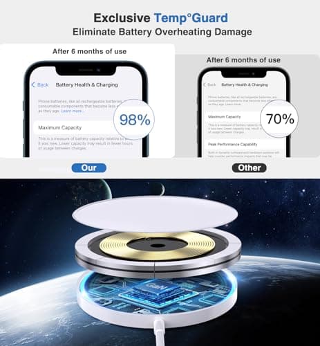 Magnetic Wireless Charger 15W Mag Safe Charger-Fast Charging Pad Compatible with iPhone17/16/15/14/13/12 Series & Airpods 2 3 Pro-LED Mag-Safe Pad with Dual Charging Ports Original Replacement（White） — view 4