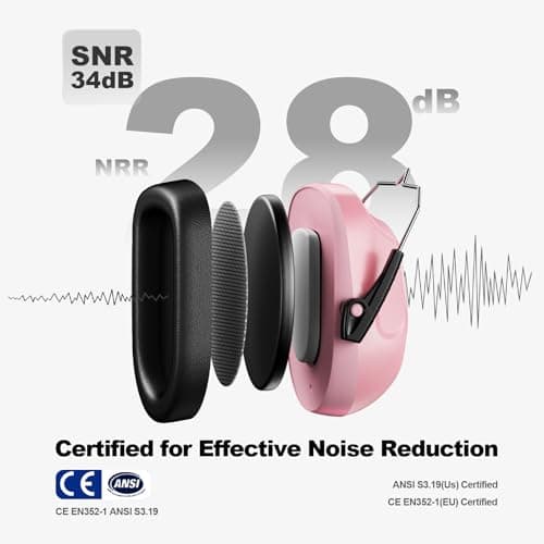 Floriogra Noise Reduction Ear Muffs, NRR 34dB Ear Protection, Hearing Protection Noise Cancelling Headphones for Adults Kids Autism, Shooting Ear Protection for Gun Range, Mowing, Construction — view 2