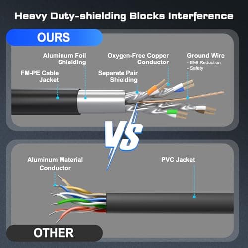 DbillionDa Cat 8 Ethernet Cable 40Gbps 2000MHz, 6FT Supports Cat7 Cat6 Cat5e Cat5, High-Speed RJ45 Cable, Heavy-Duty Indoor/Outdoor, Gold-Plated, Weatherproof & UV-Resistant for Gaming, PC, Router — view 2
