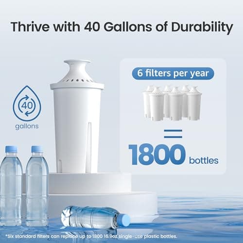 AQUA CREST CF06A Replacement for Brita® Filter, Brita® Water Pitchers and Dispensers, Classic OB03, Mavea® 107007, and More, NSF Certified Pitcher Water Filter, 1 Year Filter Supply, 6 Pack — view 6