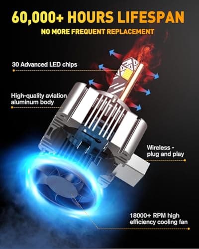 Termitor D1S Light Bulbs, 80,000LM Brightness Output, 6500K Pure Cool White, IP68 Waterproof, 1:1 OEM Fit, 3-Minute Setup, 10-Year Lifespan, Pack of 2 — view 3