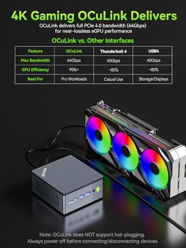GMKtec Mini PC Gaming AMD Ryzen 7 PRO 6850U 32GB DDR5 1TB PCle SSD I226V Dual NIC LAN 2.5G Desktop Oculink Computer, Dual USB4, HDMI 2.1, USB-C M7 Ultra — view 4