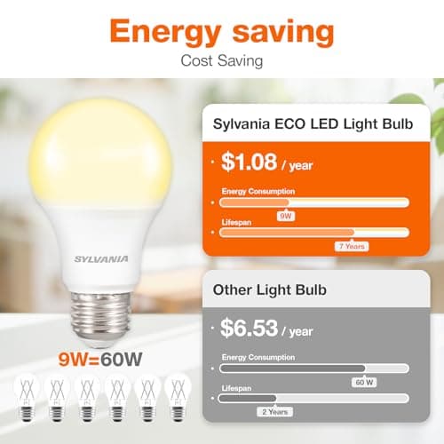 Sylvania ECO LED Light Bulb, A19 60W Equivalent, Efficient 9W, 7 Year, 750 Lumens, 2700K, Non-Dimmable, Frosted, Soft White - 8 Pack (40821) — view 2