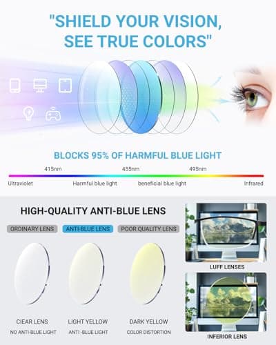 LUFF 4Pcs Anti-Blue-ray Reading Glasses Portable Ultra-Light Readers for Unisex — view 5