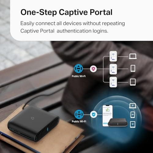 TP-Link Roam 6 AX1500 Dual-Band WiFi 6 Portable Travel Router (TL-WR1502X), Pocket-Sized, USB-C Powered, OpenVPN/WireGuard, USB Tethering, Gigabit Ports, Multi-Mode, Hotel/Cruise/Travel Ready — view 5