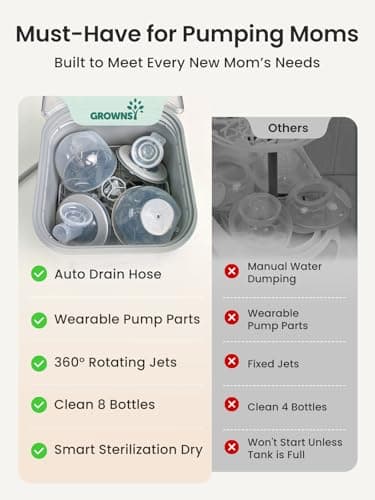 Grownsy EaseClean Bottle Washer Pro | All-in-One Bottle Washer and Sterilizer and Dryer | Baby Bottle Washer for Bottles, Pump Parts & Baby Essentials | Replaces Hand Washing — view 4