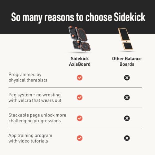 SIDEKICK AxisBoard Rehab & Training System | Balance Board & Physical Therapy Manual for Foot and Ankle Rehab | Recover from Sprains, Plantar Fasciitis, Achilles Pain — view 4