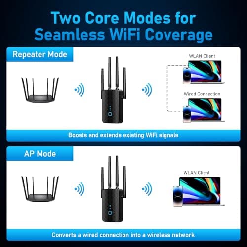 WiFi Extender Signal Booster, Dual Band 5.8GHz & 2.4GHz, WiFi Booster Covers Up to 10200 Sq.ft, Easy Setup w/Ethernet Port Wireless Repeater for Home — view 3