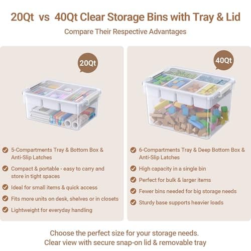 HOMETUK 80Qt Stackable Storage Bins with Lids & Trays, Clear Plastic Latching Boxes Organizers with Dividers Portable 20Gal Containers for Arts & Crafts, Home and Car Trunk Organization, 4Pack — view 7