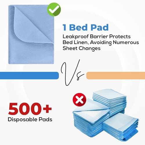 Utopia Bedding (Pack of 4) Waterproof Incontinence Pads Quilted Washable & Absorbent Bed Pad for Adults and Kids 34 x 36 inches (Blue) — view 4