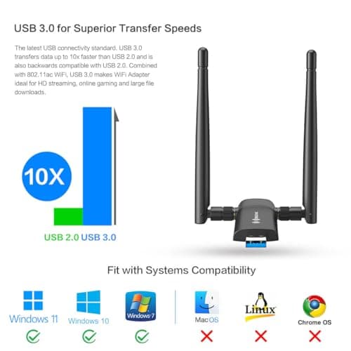 Nineplus Wireless USB WiFi Adapter for PC - 1300Mbps Dual 5Dbi Antennas 5G/2.4G WiFi Adapter for Desktop PC Laptop Windows11/10/7, Wireless Adapters for Desktop Computer Network Adapters — view 7