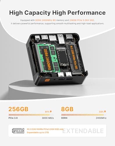 C5 Mini PC 11 Pro, Ryzen 5 3500U, 8GB DDR4 256GB NVMe SSD, Triple 4K Display Mini Computer, Dual HDMI & Full Function USB-C, Small Desktop PC with WiFi, Bluetooth, Gigabit Ethernet for Home Office — view 3