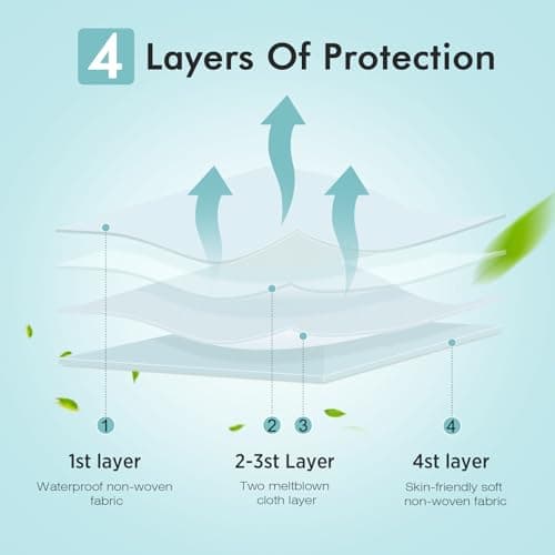 LEMENT KN95 Face Masks - 50 Pack Breathable Comfortable Disposable Masks For Adult, Filter Efficiency≥95%, Elastic Ear Loops, Blue