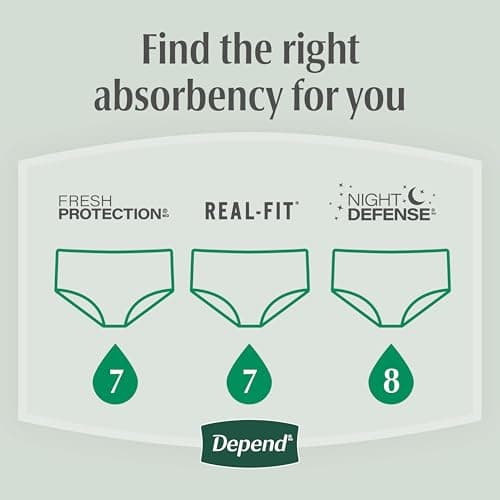 Depend Fresh Protection Adult Diapers, Incontinence Underwear for Men, Disposable, Maximum, Small/Medium, Grey, 19 Count, Packaging May Vary — view 5