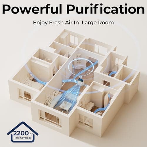 Air Purifiers for Home Large Room up to 2200sq.ft with Washable Filters, EVALIT Air Purifiers for Bedroom with Fragrance, PM 2.5 Display Air Quality Sensor for Smoke Dust Odors, Ivory, 1Pack — view 6