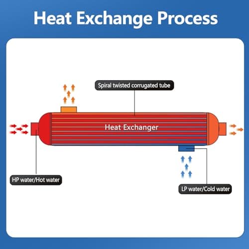 1200K BTU Stainless Steel 316L Pool/Hot Tub/Spa Heat Exchanger Same Side Ports 2 1/2" & 2" FPT — view 5
