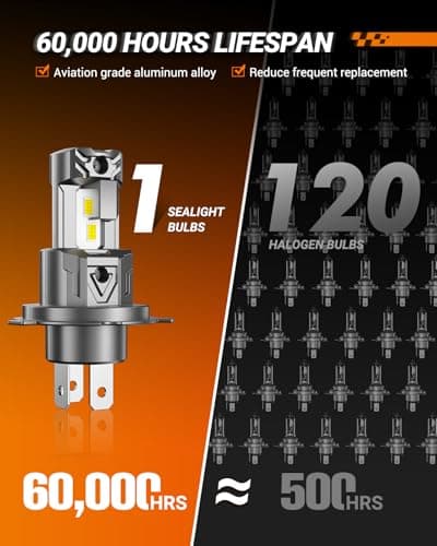 SEALIGHT H4 LED Headlight Bulbs, 48000 Lumens 900% Brighter 6500K Cool White Led Bulbs, All-in-One Mini Size H4 Lights, Plug and Play, Halogen Replacement, Pack of 2 — view 6